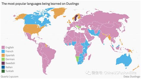 七种国际语言