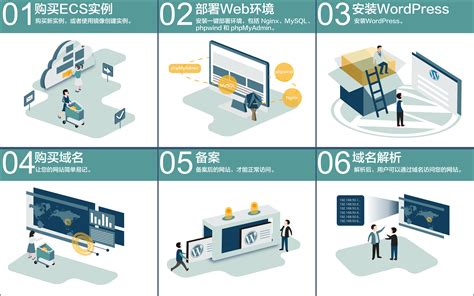 三明推广网站搭建有哪些优势
