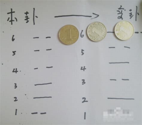 三枚硬币算卦对照表