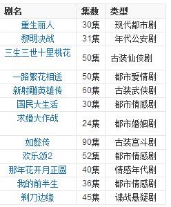 上海东方卫视播出时间表