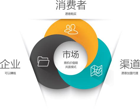 上海个性化营销推广策划