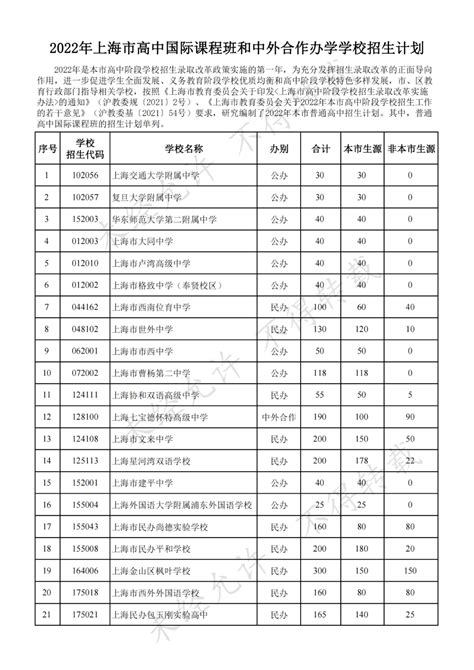 上海中考名额分配