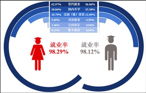 上海交大研究生就业月薪