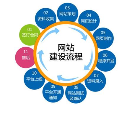 上海企业网站建设的步骤过程