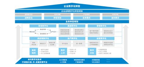 上海企业网站建设规划图
