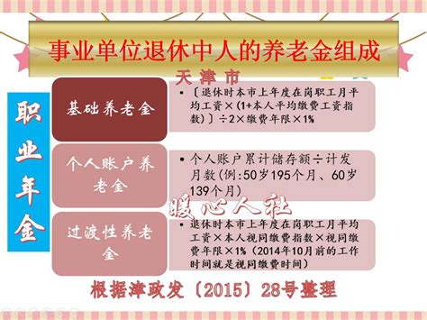 上海企业退休工资计算公式