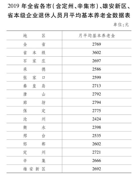 上海企退工人平均工资