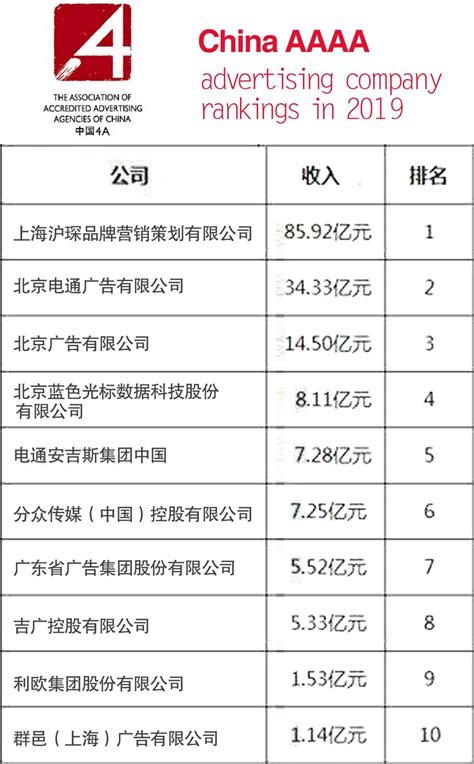 上海做网站公司排名前十