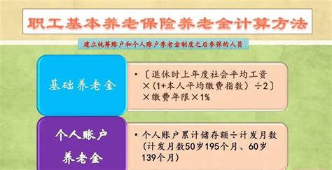 上海养老金计算公式和方法