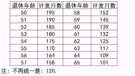 上海养老金计算方法及计算实例