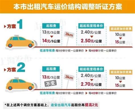 上海出租车起步价格表