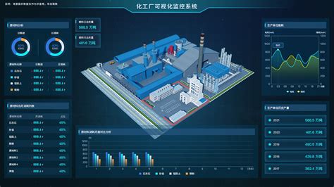 上海化工园区智慧化建设现状