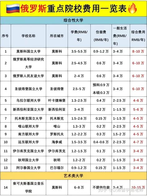 上海名校留学价格表一览