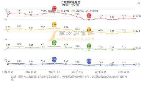 上海品质网络技术价格走势