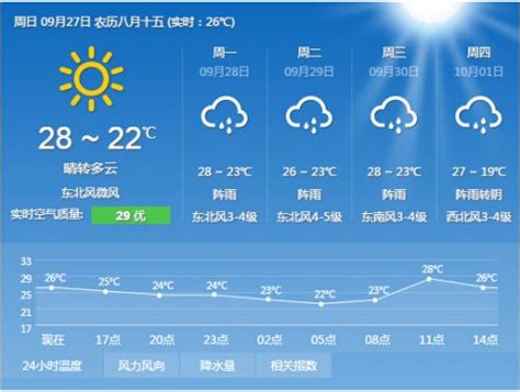 上海天气未来三天