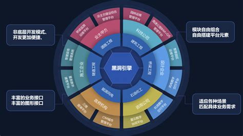 上海如何技术服务优化