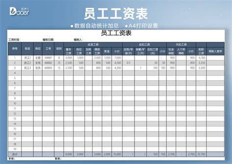 上海工资明细表