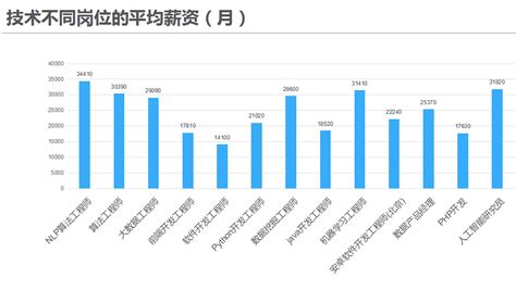 上海工龄26年各银行工作人员收入