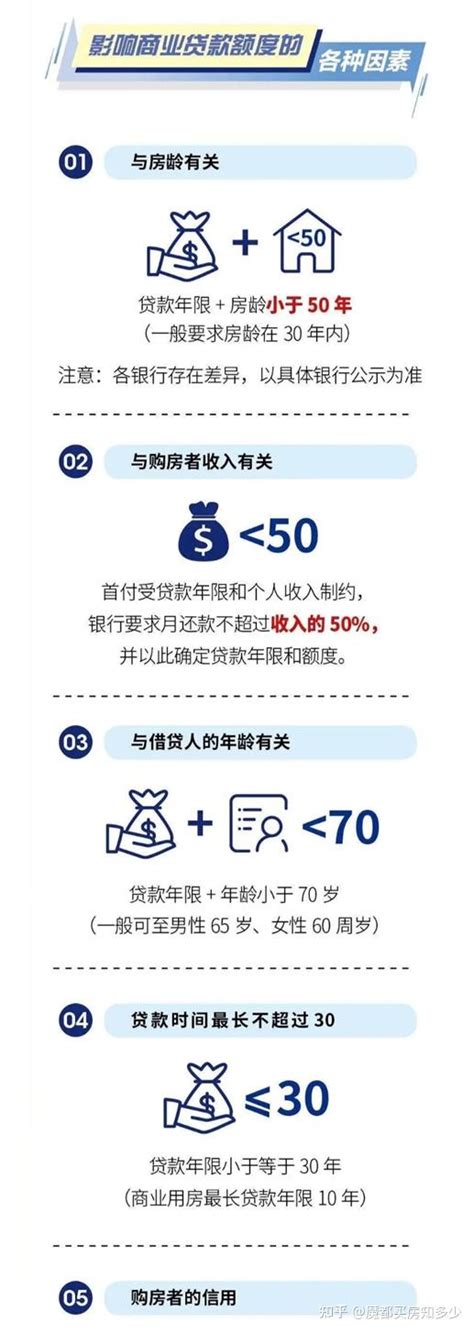 上海市二套房公积金贷款政策
