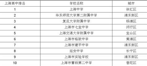 上海市北中学排名一览表