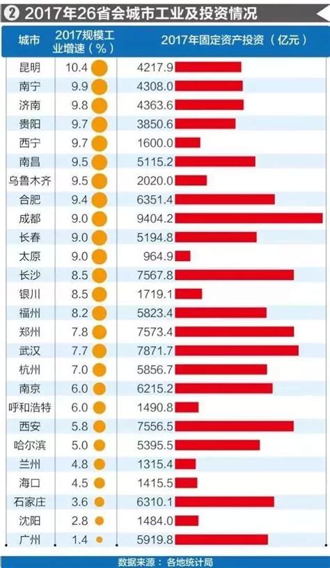上海市区人均gdp排行