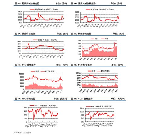 上海常见玻璃钢制品价格走势