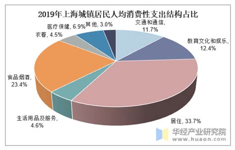 上海平均消费流水