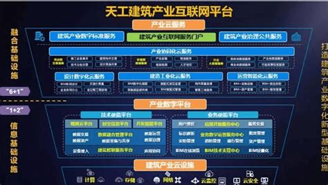 上海建筑产业互联网平台