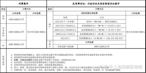 上海徐汇专业劳动律师收费标准