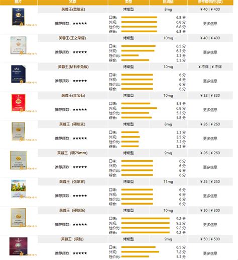 上海所有香烟价格表图片