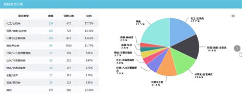 上海招聘平台排名