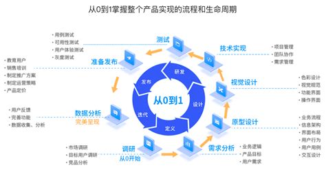 上海推广模型技术开发产品介绍