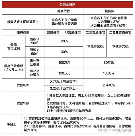 上海新房贷款计算