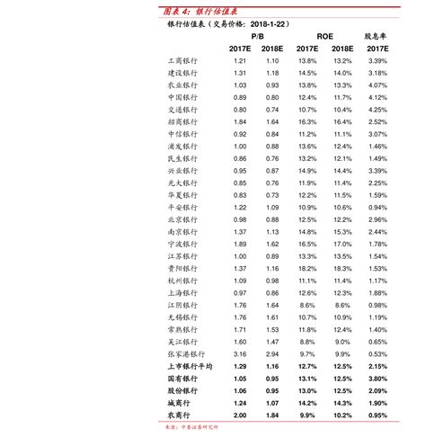 上海普通定期存单利率