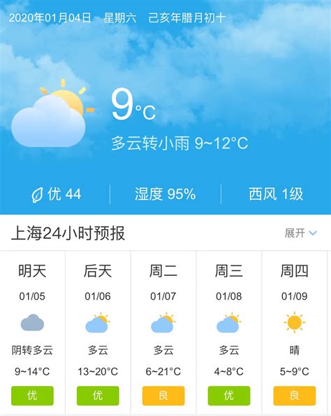 上海未来50天天气预报