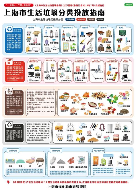 上海生活用品一览表