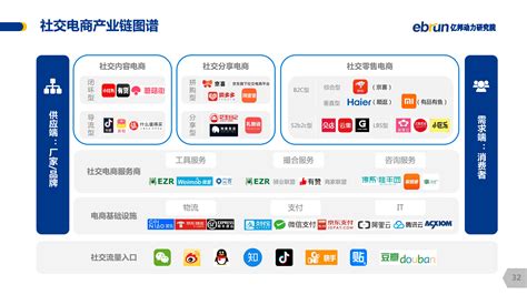 上海电商网站建设有哪些