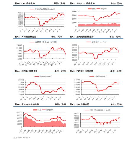 上海白银网价格走势图