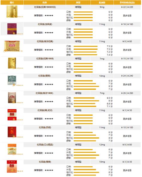 上海红双喜硬烟价格表和图片