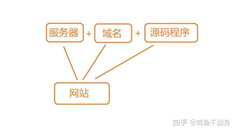 上海网站建设原理图
