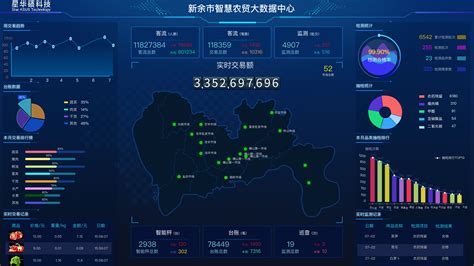 上海网络技术批发价格