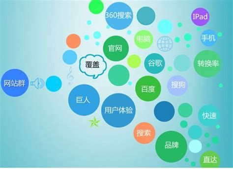 上海网络营销推广哪家专业