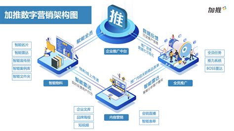 上海网络营销推广培训机构