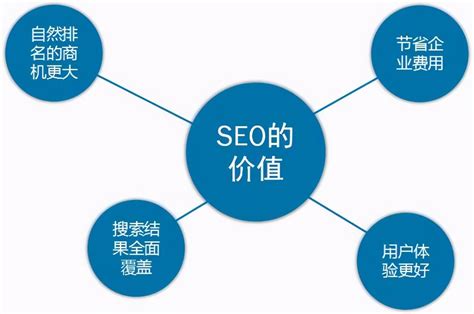 上海网络seo优化外包