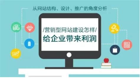 上海营销型网站建设价位
