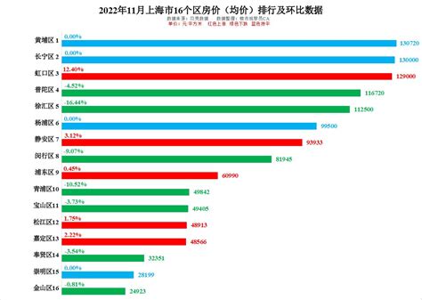 上海营销网站建设平均价格