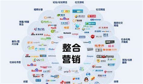 上海营销网站建设选择