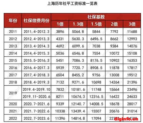 上海落户平均薪资