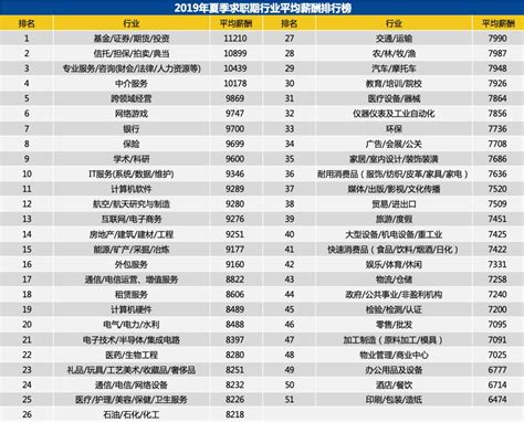 上海行业关键词排行榜