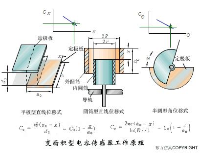 上海角度传感器的工作原理